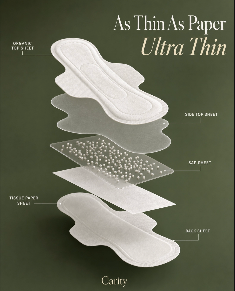 Regular Organic Cotton Ultra Thin Pad with Wings